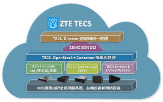 5G IoT時(shí)代 中興通訊TECS鑄就電信級云網(wǎng)新基石