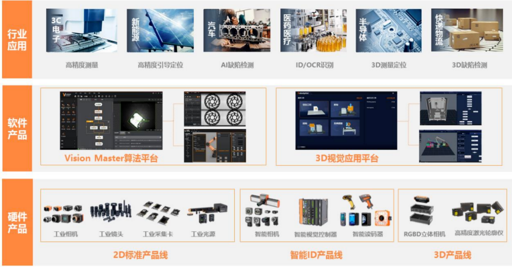 ?？禉C器人擬募資60億全面構建機器人版圖 應用軟件生態或成關鍵突破口