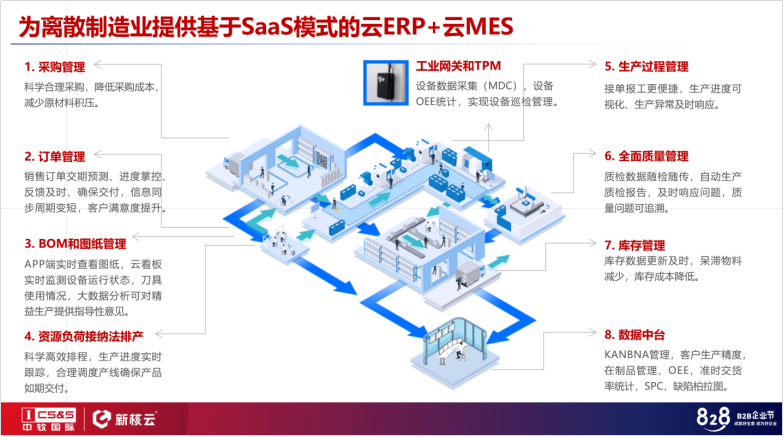 828B2B企業節“中軟國際日”|制造業數字化轉型成首日熱點 應用軟件